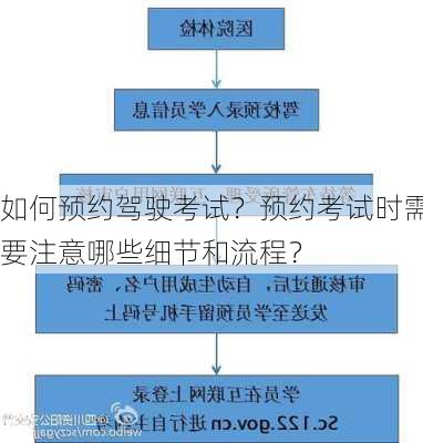 如何预约驾驶考试？预约考试时需要注意哪些细节和流程？