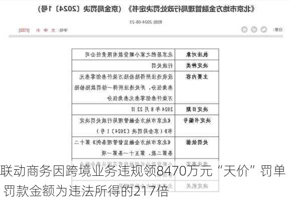 联动商务因跨境业务违规领8470万元“天价”罚单 罚款金额为违法所得的217倍