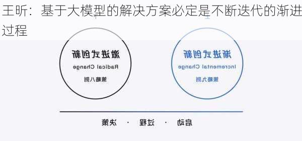 王昕：基于大模型的解决方案必定是不断迭代的渐进过程