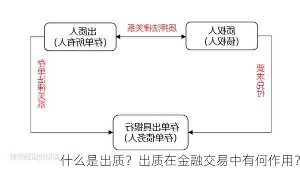 什么是出质？出质在金融交易中有何作用？