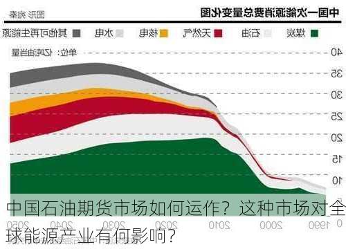 中国石油期货市场如何运作？这种市场对全球能源产业有何影响？