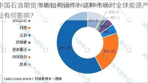 中国石油期货市场如何运作？这种市场对全球能源产业有何影响？