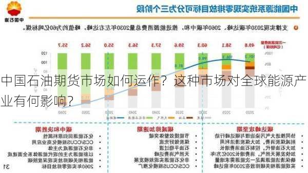 中国石油期货市场如何运作？这种市场对全球能源产业有何影响？