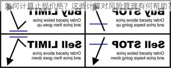 如何计算止损价格？这些计算对风险管理有何帮助？