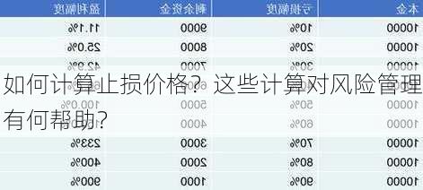 如何计算止损价格？这些计算对风险管理有何帮助？