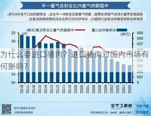 为什么要进口猪肉？进口猪肉对国内市场有何影响？