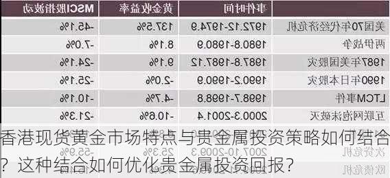 香港现货黄金市场特点与贵金属投资策略如何结合？这种结合如何优化贵金属投资回报？