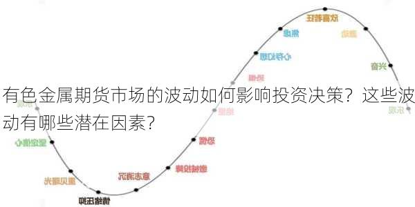 有色金属期货市场的波动如何影响投资决策？这些波动有哪些潜在因素？