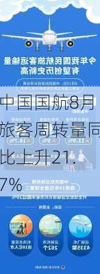 中国国航8月旅客周转量同比上升21.7%