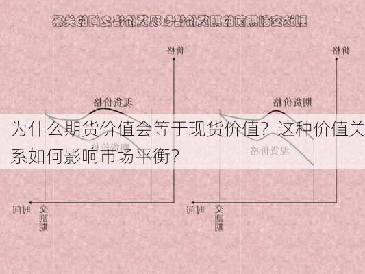 为什么期货价值会等于现货价值？这种价值关系如何影响市场平衡？