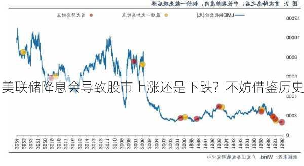 美联储降息会导致股市上涨还是下跌？不妨借鉴历史