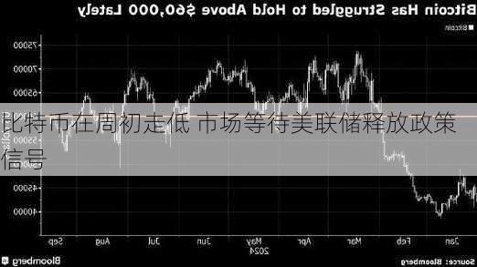 比特币在周初走低 市场等待美联储释放政策信号