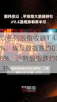 以色列股指收跌1.4%，埃及股指跌约0.8%，沙特股指跌约0.3%