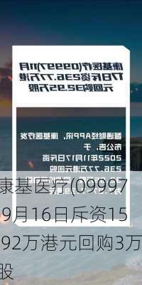 康基医疗(09997)9月16日斥资15.92万港元回购3万股