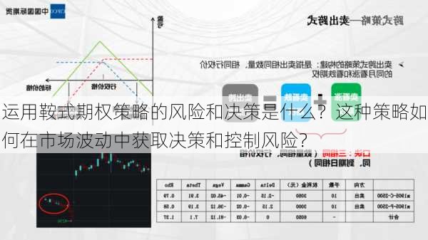 运用鞍式期权策略的风险和决策是什么？这种策略如何在市场波动中获取决策和控制风险？