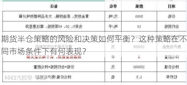 期货半仓策略的风险和决策如何平衡？这种策略在不同市场条件下有何表现？