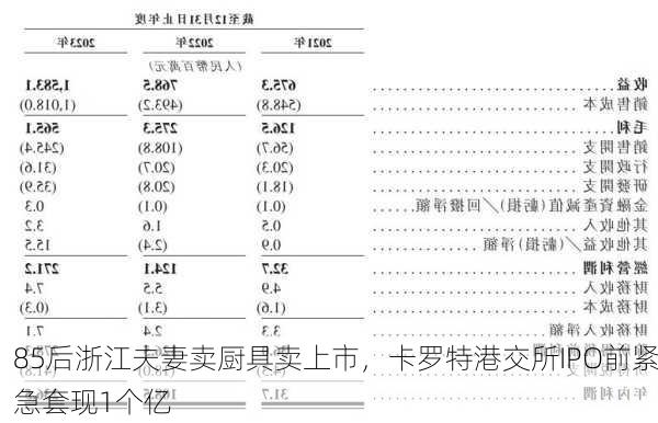 85后浙江夫妻卖厨具卖上市，卡罗特港交所IPO前紧急套现1个亿