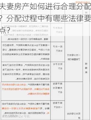 夫妻房产如何进行合理分配？分配过程中有哪些法律要点？