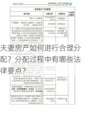 夫妻房产如何进行合理分配？分配过程中有哪些法律要点？