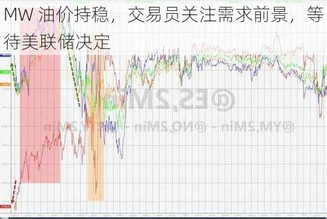 MW 油价持稳，交易员关注需求前景，等待美联储决定