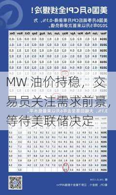 MW 油价持稳，交易员关注需求前景，等待美联储决定