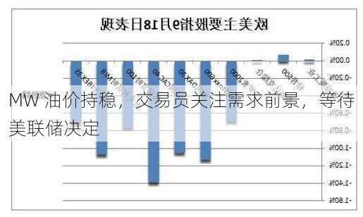 MW 油价持稳，交易员关注需求前景，等待美联储决定