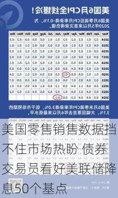 美国零售销售数据挡不住市场热盼 债券交易员看好美联储降息50个基点