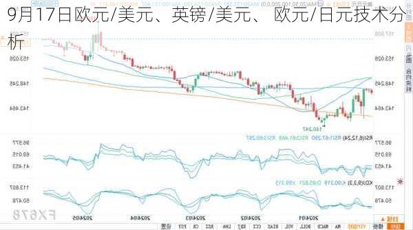 9月17日欧元/美元、英镑/美元、 欧元/日元技术分析