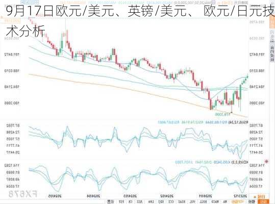 9月17日欧元/美元、英镑/美元、 欧元/日元技术分析