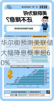 华尔街预测美联储大幅降息概率超60%