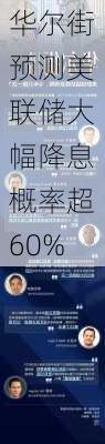 华尔街预测美联储大幅降息概率超60%