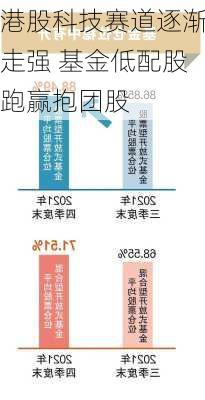 港股科技赛道逐渐走强 基金低配股跑赢抱团股