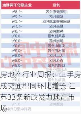 房地产行业周报：二手房成交面积同环比增长 江苏33条新政发力地产市场