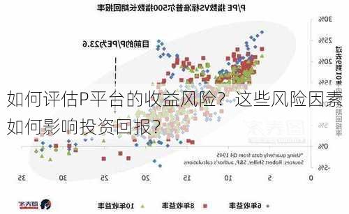 如何评估P平台的收益风险？这些风险因素如何影响投资回报？