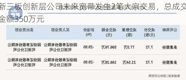 新三板创新层公司未来宽带发生2笔大宗交易，总成交金额350万元