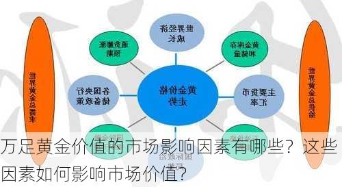 万足黄金价值的市场影响因素有哪些？这些因素如何影响市场价值？