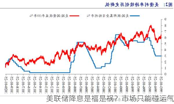 美联储降息是福是祸？市场只能碰运气