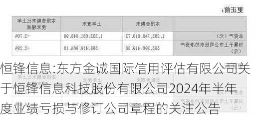 恒锋信息:东方金诚国际信用评估有限公司关于恒锋信息科技股份有限公司2024年半年度业绩亏损与修订公司章程的关注公告