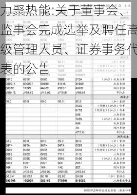 力聚热能:关于董事会、监事会完成选举及聘任高级管理人员、证券事务代表的公告