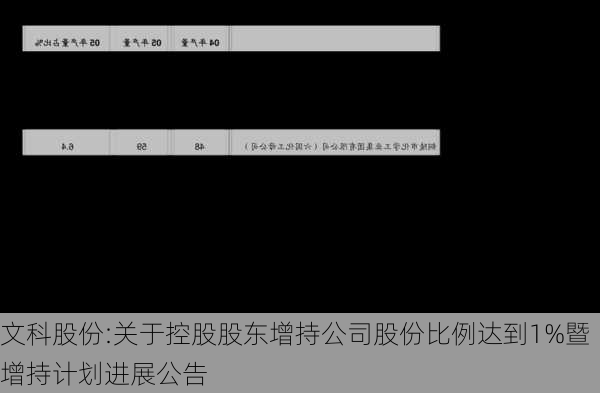 文科股份:关于控股股东增持公司股份比例达到1%暨增持计划进展公告