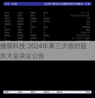 捷顺科技:2024年第三次临时股东大会决议公告