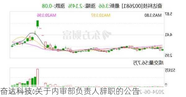 奋达科技:关于内审部负责人辞职的公告