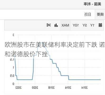 欧洲股市在美联储利率决定前下跌 诺和诺德股价下挫