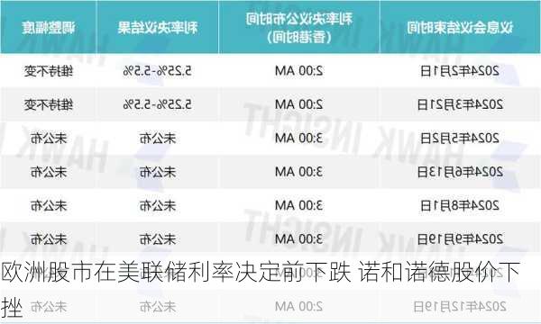 欧洲股市在美联储利率决定前下跌 诺和诺德股价下挫