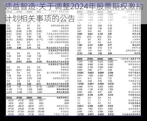 领益智造:关于调整2024年股票期权激励计划相关事项的公告