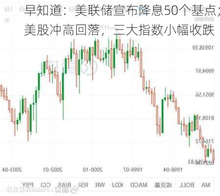 早知道：美联储宣布降息50个基点；美股冲高回落，三大指数小幅收跌