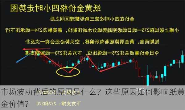 市场波动背后的原因是什么？这些原因如何影响纸黄金价值？