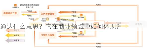 通达什么意思？它在商业领域中如何体现？