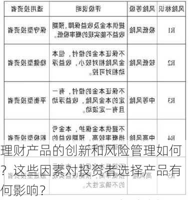 理财产品的创新和风险管理如何？这些因素对投资者选择产品有何影响？