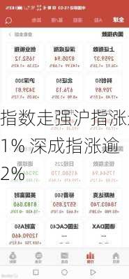 指数走强沪指涨逾1% 深成指涨逾2%